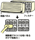 エアコンのフィルターはまめに清掃をしましょう