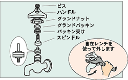 蛇口から水が漏れる