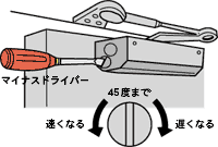 閉まるスピードの調整のAタイプ