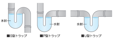 トラップ